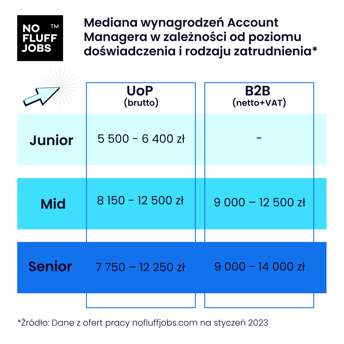 Account Manager – jakie wyzwania kryje ta praca?