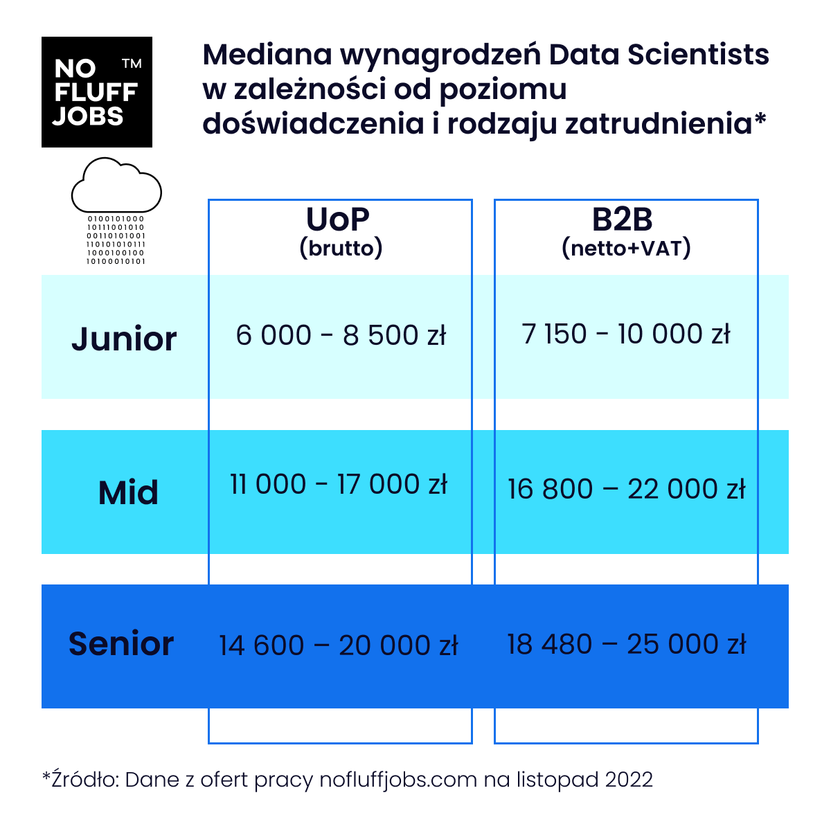 Data Scientist – jak wygląda praca na tym stanowisku?