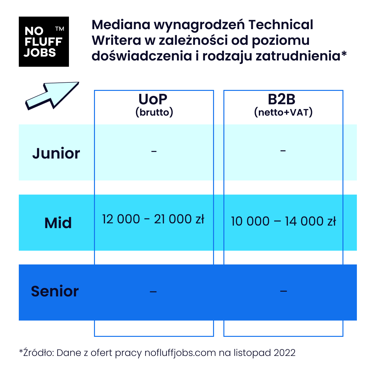 Technical Writer – kim jest i czym się zajmuje?