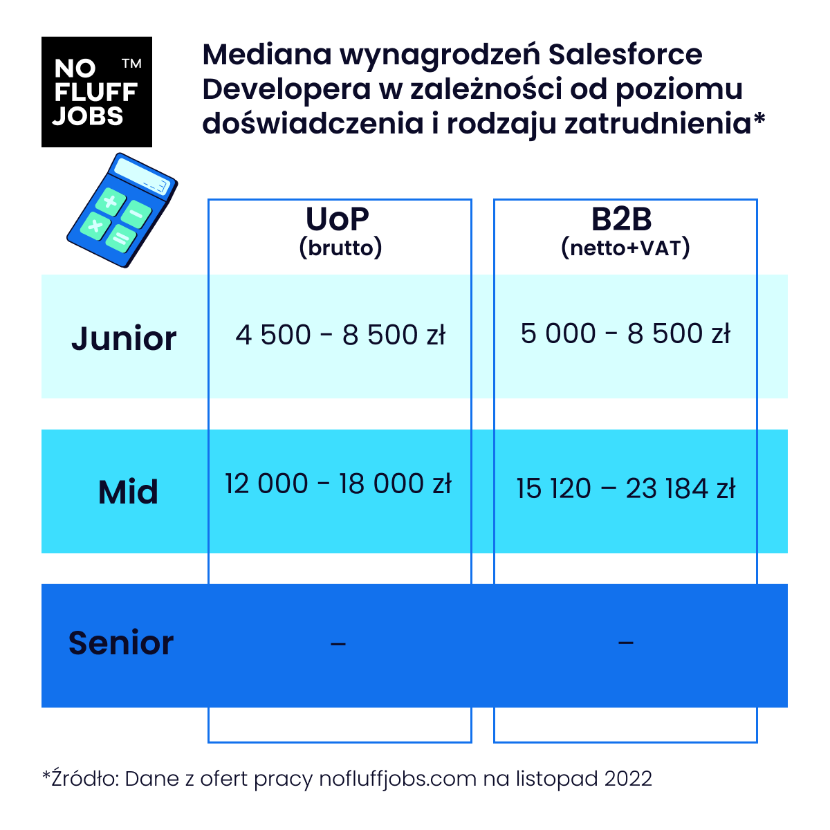 Salesforce Developer – od czego zacząć karierę?