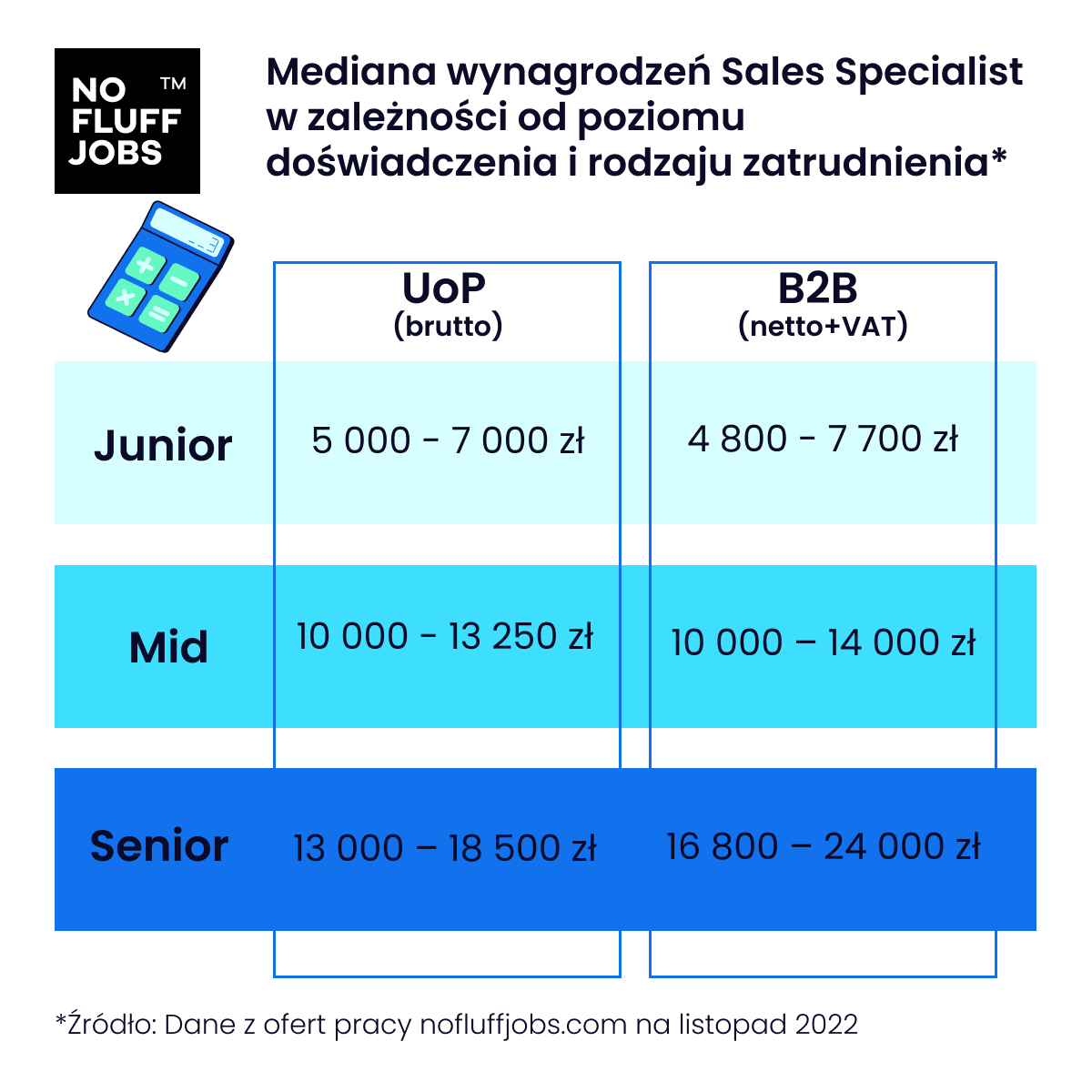 Sales Manager – jak zostać specjalistą do spraw sprzedaży?