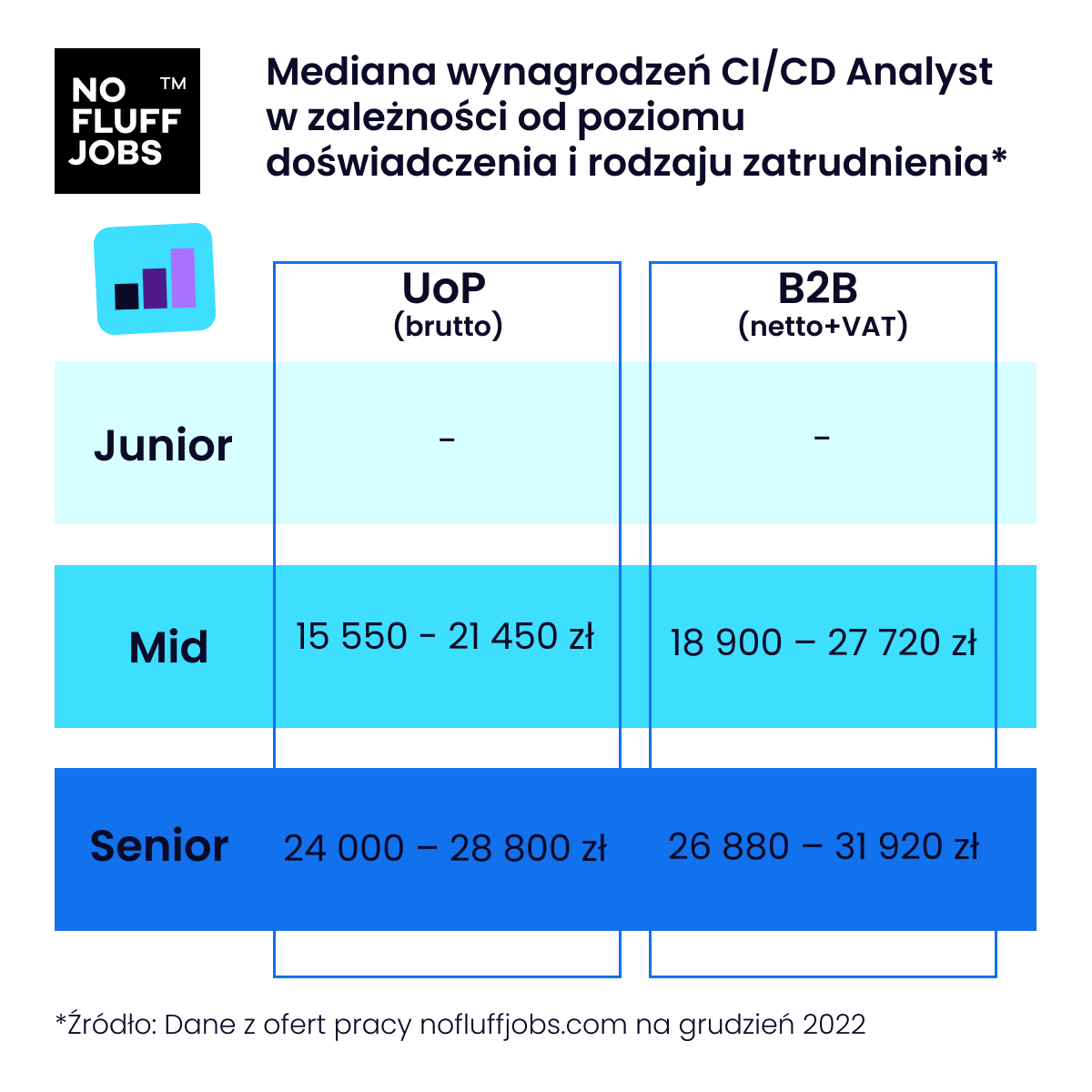 Czym zajmuje się CI/CD Analyst?