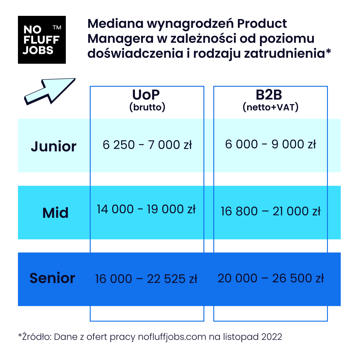 Czym zajmuje się Product Manager?