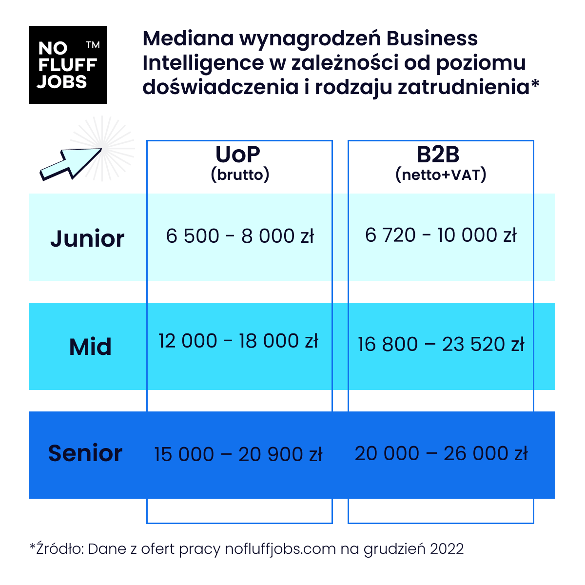 Business Intelligence – czy to dobra ścieżka kariery?