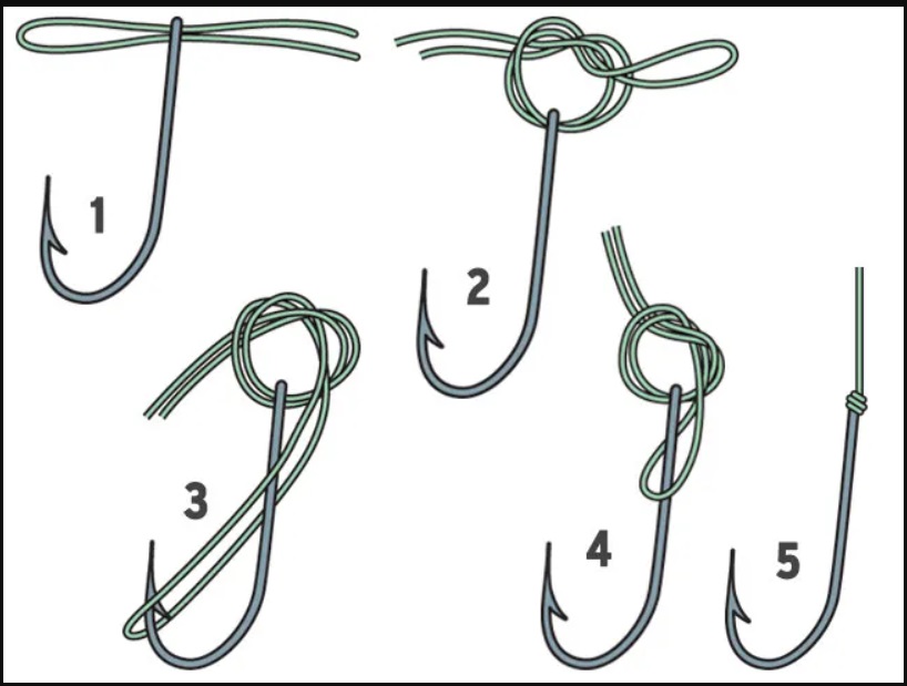 Jak zawiązać haczyk? Przedstawiamy najpopularniejsze metody