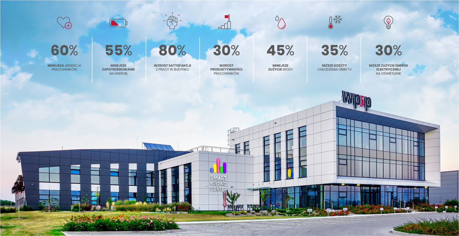 Well-being w pracy, w retailu, w życiu